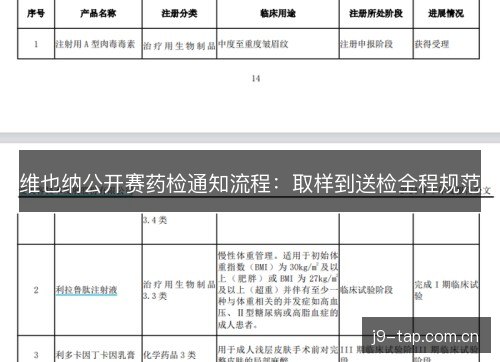维也纳公开赛药检通知流程：取样到送检全程规范